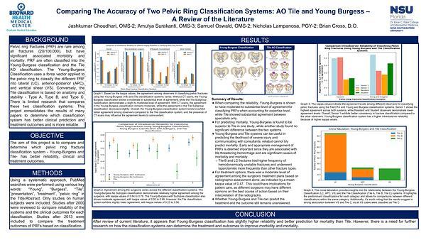 Comparing The Accuracy of Two Pelvic Ring Classification Systems: AO Tile and Young Burgess – A Review of the Literature