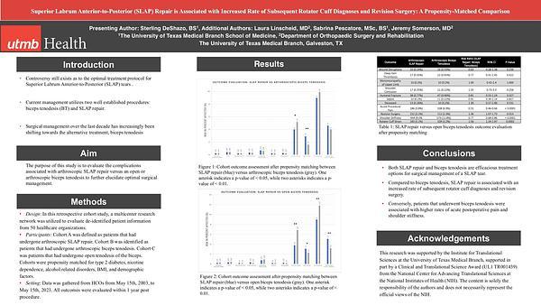 Superior Labrum Anterior-to-Posterior (SLAP) Repair is Associated with Increased Rate of Subsequent Rotator Cuff Diagnoses and Revision Surgery: A Propensity-Matched Comparison