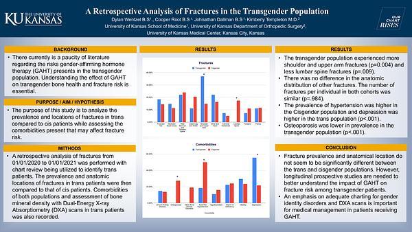 A retrospective analysis of fractures in the transgender population 