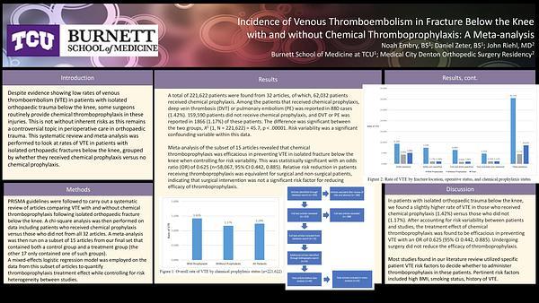 Incidence of Venous Thromboembolism in Fracture Below the Knee with and without Chemical Thromboprophylaxis: A Meta-analysis