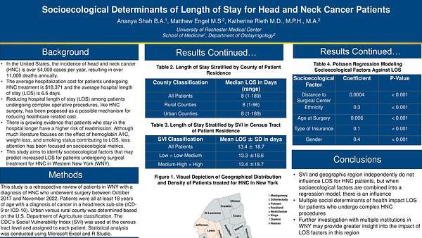 Socioecological Determinants of Length of Stay for Head and Neck Cancer Patients