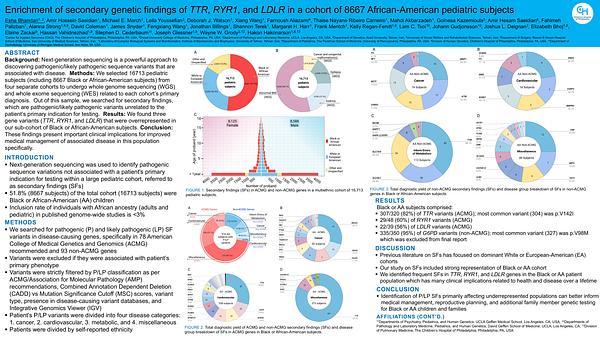 Enrichment of secondary genetic findings of TTR, RYR1, and LDLR in a cohort of 8667 African-American pediatric subjects