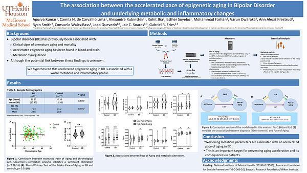 The association between the accelerated pace of epigenetic aging in Bipolar Disorder
and underlying metabolic and inflammatory changes