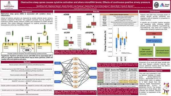 Obstructive sleep apnea causes cytokine activation and alters microRNA levels; Effects of continuous positive airway pressure