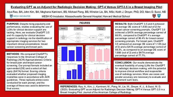 Evaluating GPT as an Adjunct for Radiologic Decision Making: GPT-4 Versus GPT-3.5 in a Breast Imaging Pilot