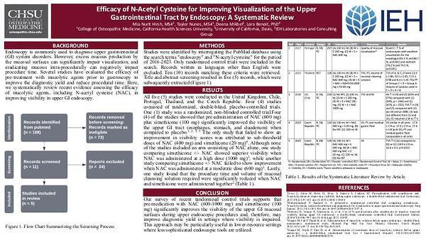 Efficacy of N-Acetyl Cysteine in the Prevention of Post-Operative Atrial Fibrillation and Acute Kidney Injury Post-Cardiac Surgery: A Systematic Review