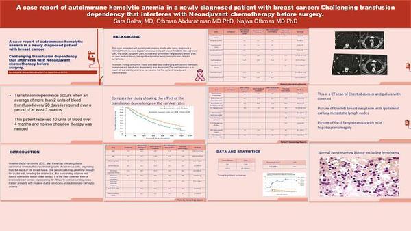 A case report of autoimmune hemolytic anemia in a newly diagnosed patient with breast cancer Challenging transfusion dependency that interferes with neoadjuvant chemotherapy