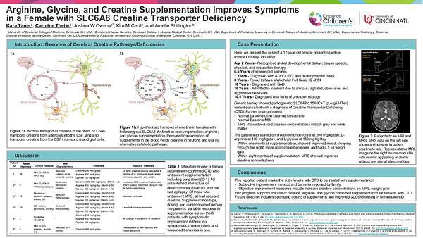 Arginine, Glycine, and Creatine Supplementation Improves Symptoms in a Female with SLC6A8 Creatine Transporter Deficiency