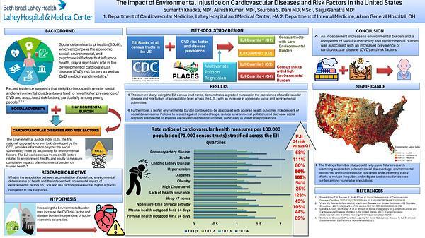 The Impact of Environmental Injustice on Cardiovascular Diseases and Risk Factors in the United States