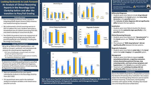 Looking Backwards to Look Forward: An Analysis of Clinical Reasoning Reports in the Neurology Core Clerkship before and after the transition to Pass/Fail Grading