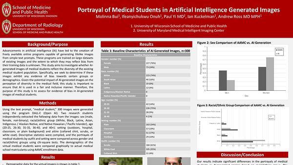 Portrayal of Medical Students in Artificial Intelligence Generated Images