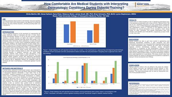 How Comfortable are Medical Students with Interpreting Dermatologic Conditions During Didactic Training?