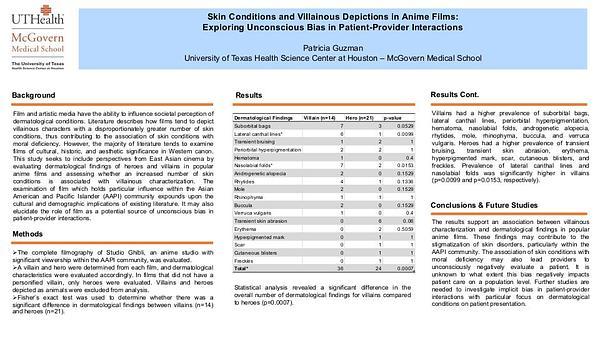 Skin Conditions and Villainous Depictions in Anime Films: Exploring Unconscious Bias in Patient-Provider Interactions