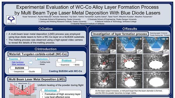 Experimental Evaluation of WC-Co Alloy Layer Formation Process by Multi Beam Type Laser Metal Deposition With Blue Diode Lasers