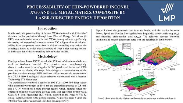 Processability of Thin-Powdered Inconel X750 and TiC Metal Matrix Composite by Laser-Directed Energy Deposition