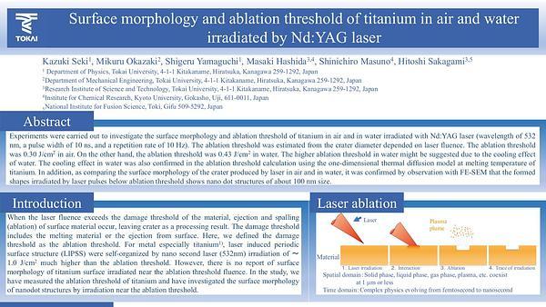 Surface Morphology and Ablation Threshold of Titanium in Air and Water Irradiated by Nd:YAG Laser