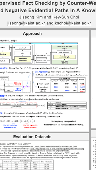 Unsupervised Fact Checking by Counter-Weighted Positive and Negative Evidential Paths in A Knowledge Graph