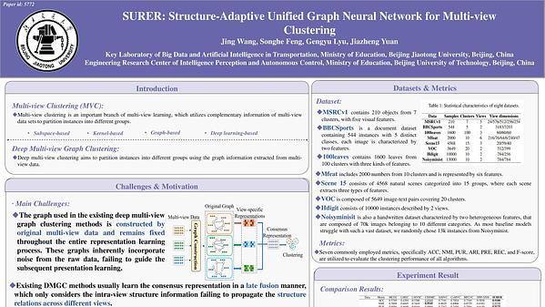 SURER: Structure-Adaptive Unified Graph Neural Network for Multi-View Clustering