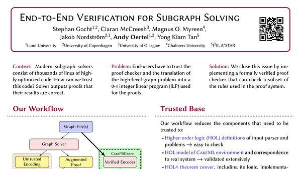 End-to-End Verification for Subgraph Solving