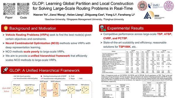 GLOP: Learning Global Partition and Local Construction for Solving Large-Scale Routing Problems in Real-Time