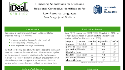 Projecting Annotations for Discourse Relations: Connective Identification for Low-Resource Languages