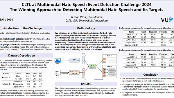 CLTL@Multimodal Hate Speech Event Detection 2024: The Winning Approach to Detecting Multimodal Hate Speech and Its Targets