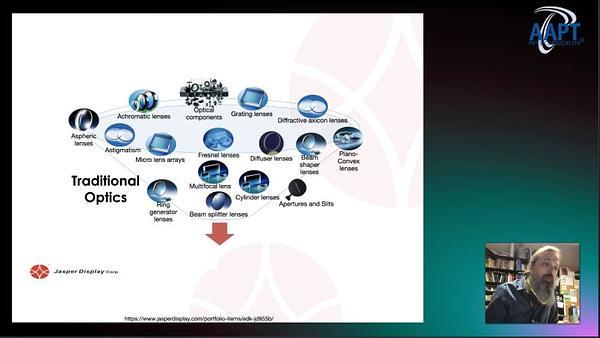 The Future of Optics is Programmable