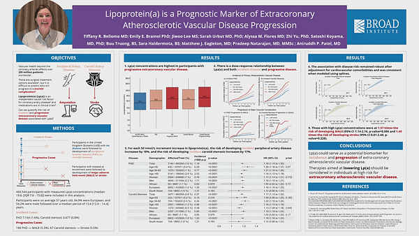 Lipoprotein(a) is a Prognostic Marker of Extracoronary Atherosclerotic Vascular Disease Progression
