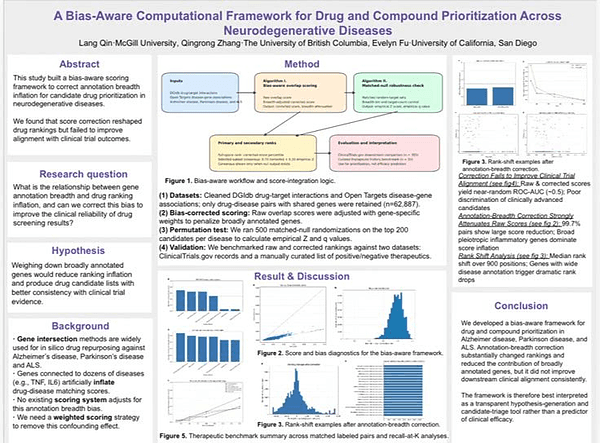 A Bias-Aware Computational Framework for Drug and Compound Prioritization across Neurodegenerative Diseases