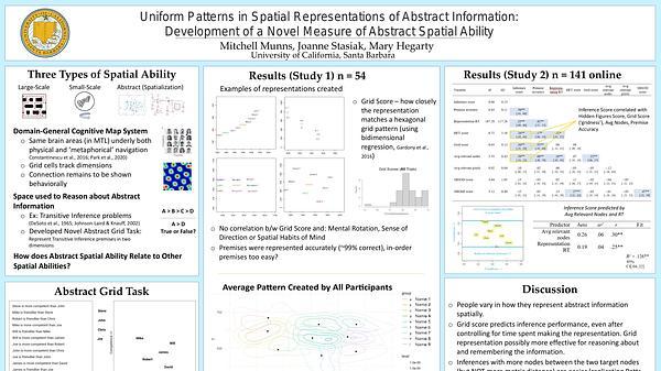 Uniform Patterns in Spatial Representations of Abstract Information Are Predicted by Sense of Direction and Spatial Habits of Mind