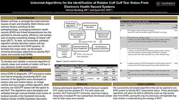Universal Algorithms for the Identification of Rotator Cuff Cuff Tear Status From 
Electronic Health Record Systems