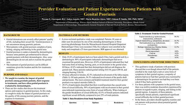 Provider evaluation and patient experience among patients with genital psoriasis
